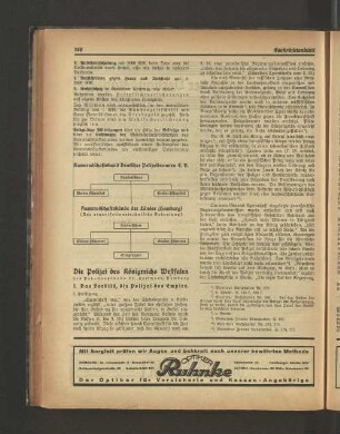 Die Polizei des Königreichs Westfalen von Pol.-Hauptmann Dr. Hartmann, Hamburg I. Das Vorbild, die Polizei des Empire. 5. Fortsetzung.