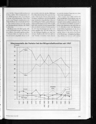 Stimmanteile der Parteien bei den Bürgerschaftswahlen seit 1957