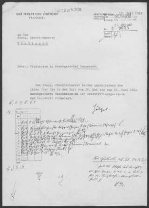 Bad Cannstatt: Visitationsbericht mit Pfarrberichten 1961