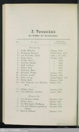 F. Verzeichnis der Schüler der Knabenschule