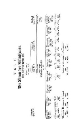 [Ad. Tab. II.]