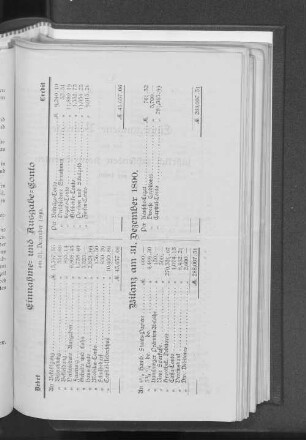 Einnahme= und Ausgabe=Conto am 31. December 1890.