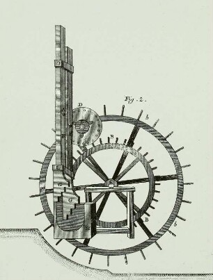 Holländische Walkmühle (Stampfenstechen vertikal), Seitenansicht : Holländ. Walkmühle, Ansicht, Stich