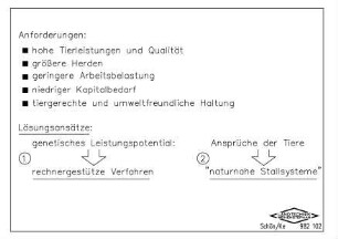 Anforderungen an die Tierhaltung
