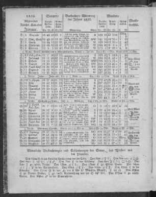 1839. Allgemeiner Reichs-Kalender. Januar.