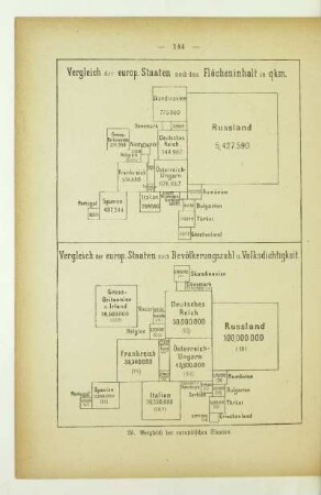 Vergleich der europ. Staaten nach Bevölkerungszahl u. Volksdichtigkeit