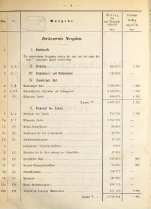 Reichshaushalts-Etat für das Etatsjahr ... nebst Anlagen. 1890/91