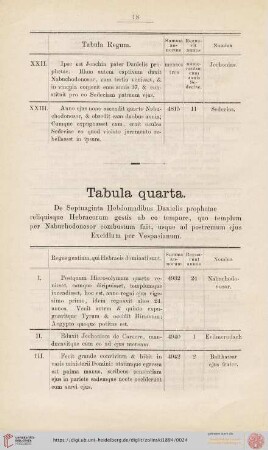 Tabula quarta