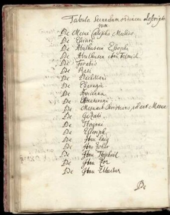 Tabula secundum ordinem descriptorum ...