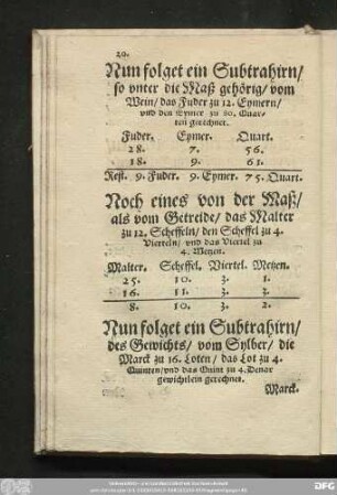Noch eines von der Maß/ als vom Getreide/ das Malter zu 12. Scheffeln/ den Scheffel zu 4. Vierteln/ und das Viertel zu 4. Metzen.