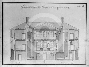 Längsschnitt von Herrenhaus Grenzhof