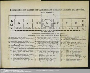 Uebersicht der Räume de Königlichen Gemälde-Gallerie zu Dresden