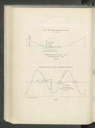 Tangentialdrucke für S. 42. Schlick'sche Kurbelfolge.