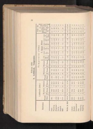 Februar 1902.