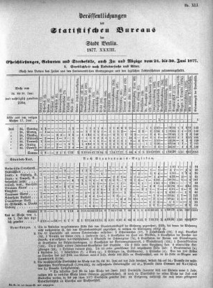 1877,33: 1877. XXXIII