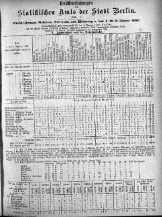 1886,1: 1886. I