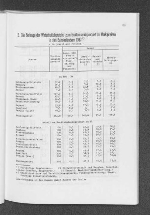 3. Die Beiträge der Wirtschaftsbereiche zum Bruttoinlandsprodukt zu Marktpreisen in den Bundesländern 1967 - in jeweiligen Preisen -
