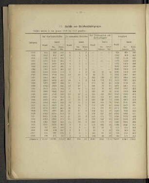 Unfälle wurden in den Jahren 1888 bis 1918 gemeldet: