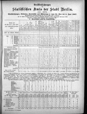 1887,26: 1887. XXVI