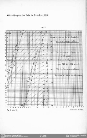 [Taf. I], Fig. 1
