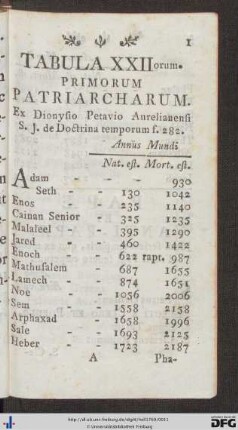 Adjumentum Memoriae Manuale, Seu Tabulae Succinctae Historico-Chronologico-Genealogicae.