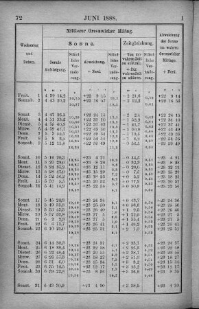 Juni 1888.