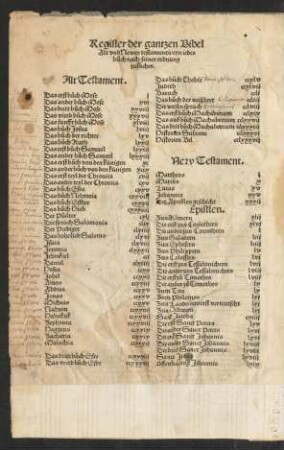 Register der gantzen Bibel