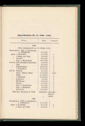 Jäger-Bataillon Nr. 11 1866 - 1907.