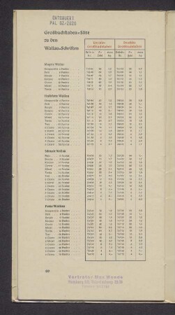 Großbuchstaben-Sätze zu den Wallau-Schriften