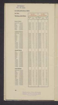 Großbuchstaben-Sätze zu den Wallau-Schriften