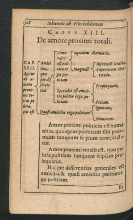 Caput XIII. De amore proximi totali.