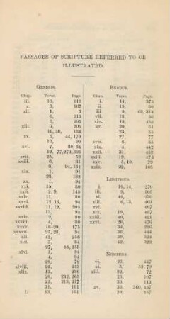 Passages Of Scripture Referred To Or Illustrated