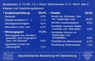 Abschließende Bewertung mit Gewichtung