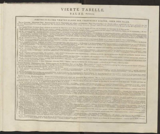 Vierte Tabelle. Salze. Fortsetzung