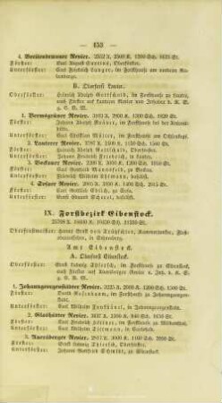 IX. Forstbezirk Eibenstock.