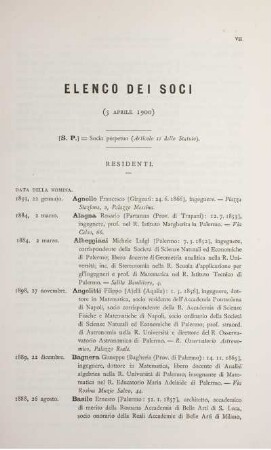 Elenco dei soci.