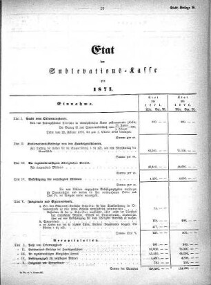 1870,8: Etat der Sublevations-Kasse pro 1871