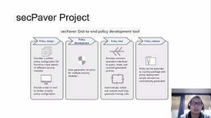 secPaver: Security Policy Development Tool
