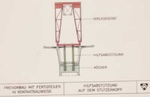 Kontaktbauweise D+W, Freivorbau mit Fertigteilen
