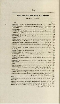 Table par noms par ordre alphabétique.