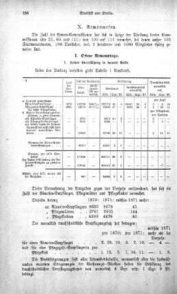 X. Armenwesen