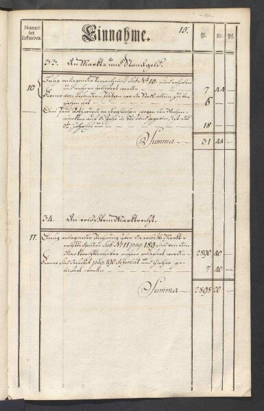 Rechnung der kurmainzischen Stadt Aschaffenburg von 1784-1785 (Einnahmen und Ausgaben) mit Anhang