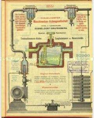 Dampf-Wasser-Ableiter, Absperrventile, Wasserscheider- und -sammler