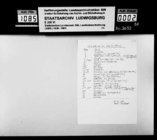 Konzept der Ortsbeschreibungen in der OAB, 4. Fassung als Satzvorlage, mit Randnotizen des Johann Daniel Georg Memminger und des Oberamtmanns Hoyer
