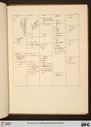 Plate 21: Corrections to Plate XX-XXI