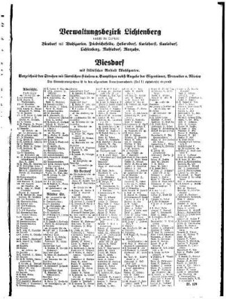 Biesdorf, Friedrichsfelde, Hellersdorf, Karlshorst