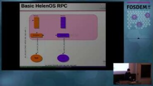 Towards capabilities in HelenOS: The elephant in the room
