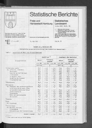 Handwerk im 4. Vierteljahr 1982 : Lfd. Nr. 10