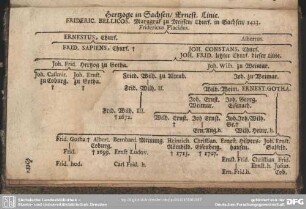 Hertzoge in Sachsen, Ernest. Linie