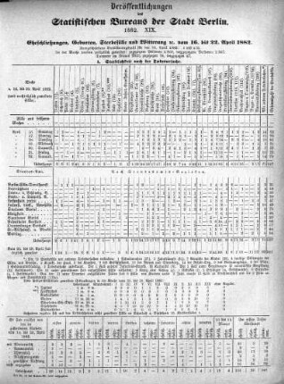 1882,19: 1882. XIX
